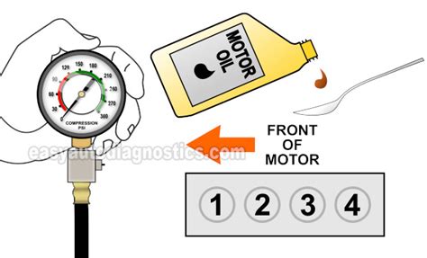 vw beetle compression test hot or cold|How To Do A Compression Test (VW 1.8L Jetta, Passat, Golf, .